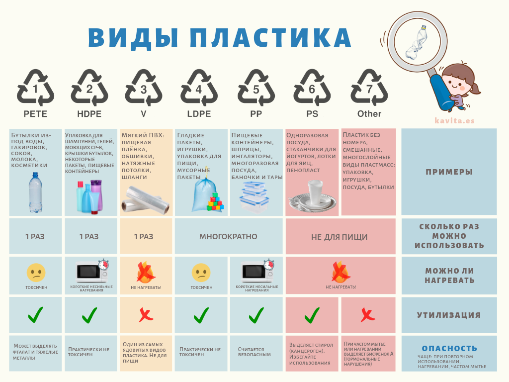 Виды-пластика